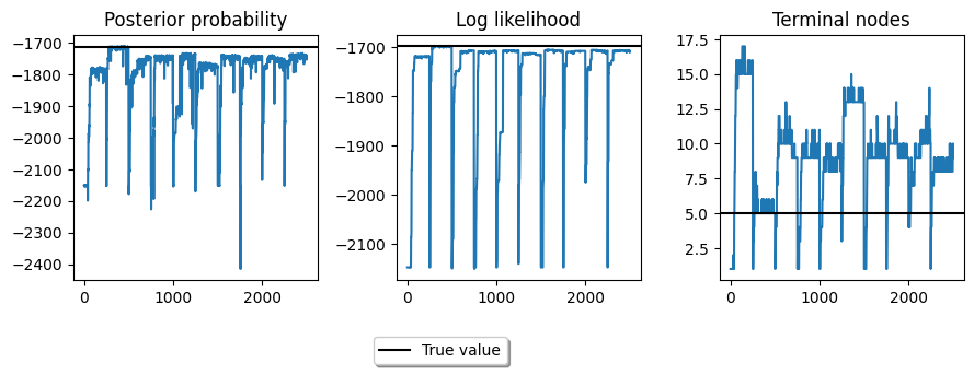 CGM98 simulation result for classic MCMC