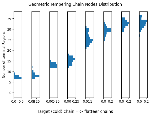 CGM98 classic MCMC node distribution