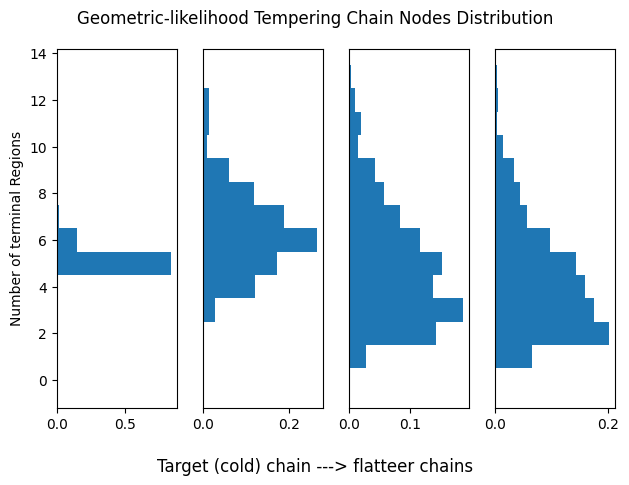 CGM98 classic MCMC node distribution