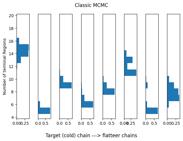 Classic MCMC convergence result