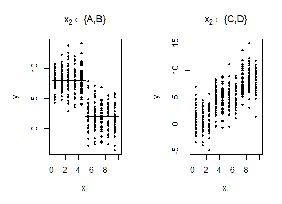 CGM98 data visualization